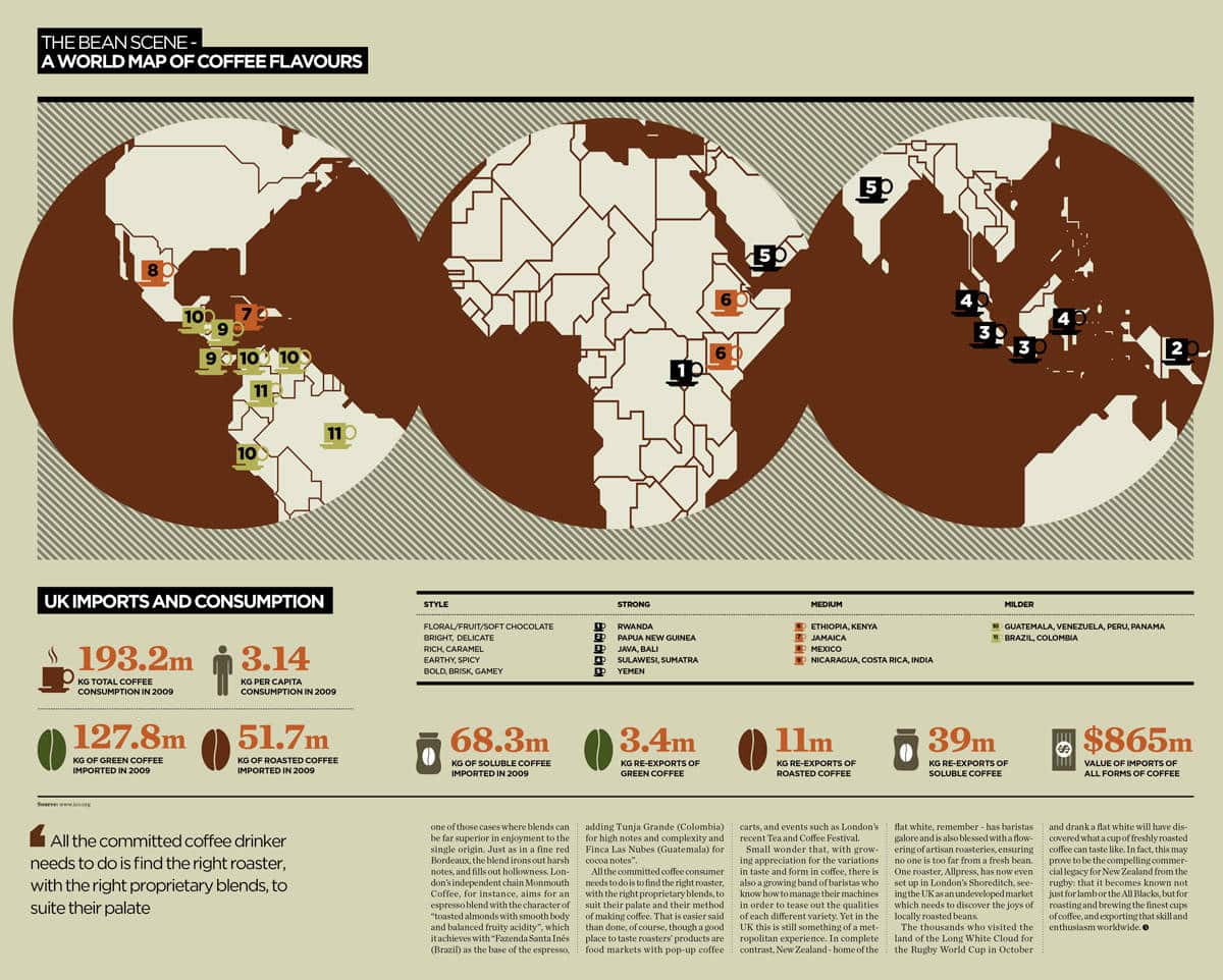 El café alrededor del mundo: Quién es quién en el mundo del café