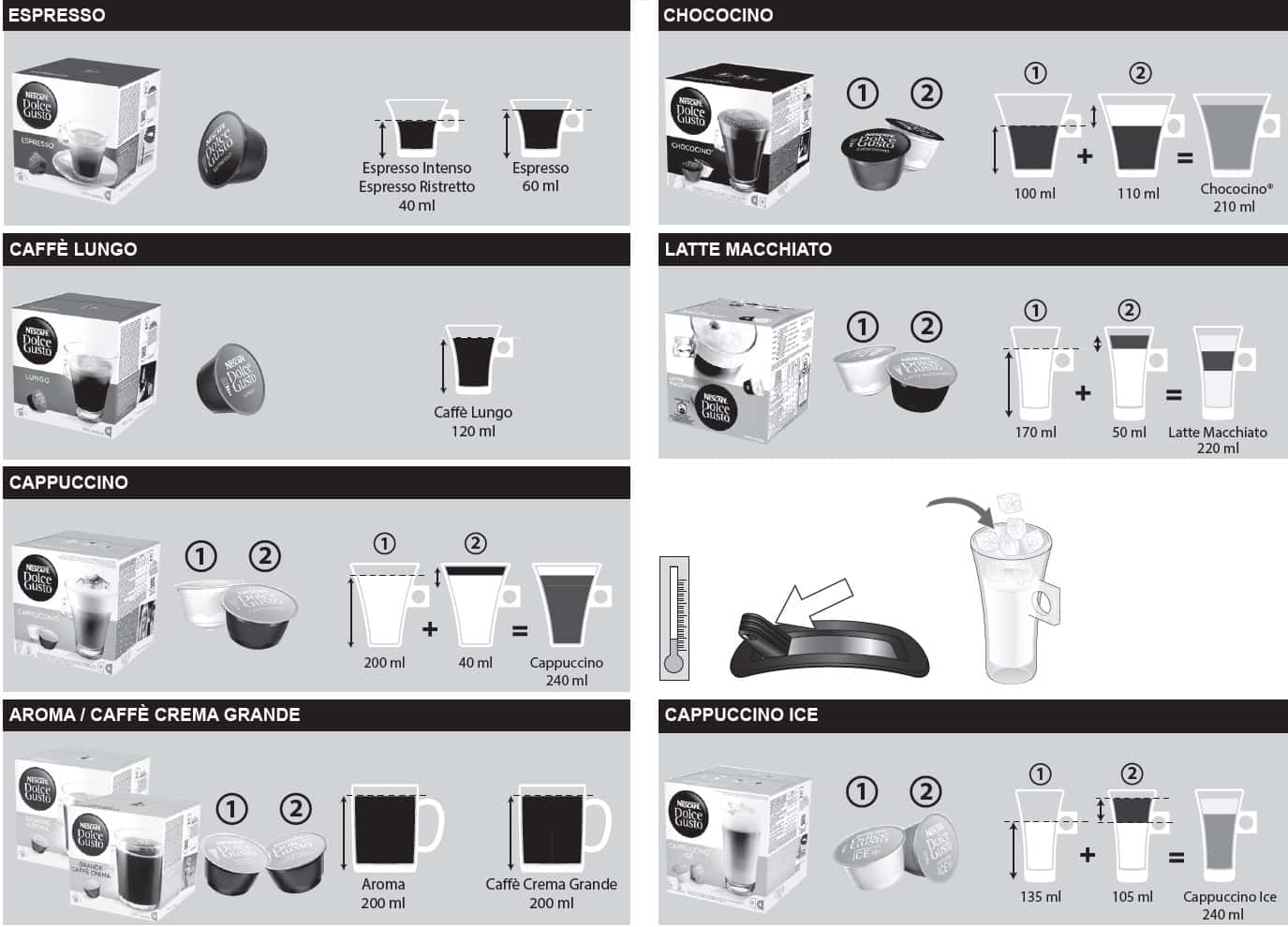 Cómo se preparan los distintos tipos de café Dolce Gusto