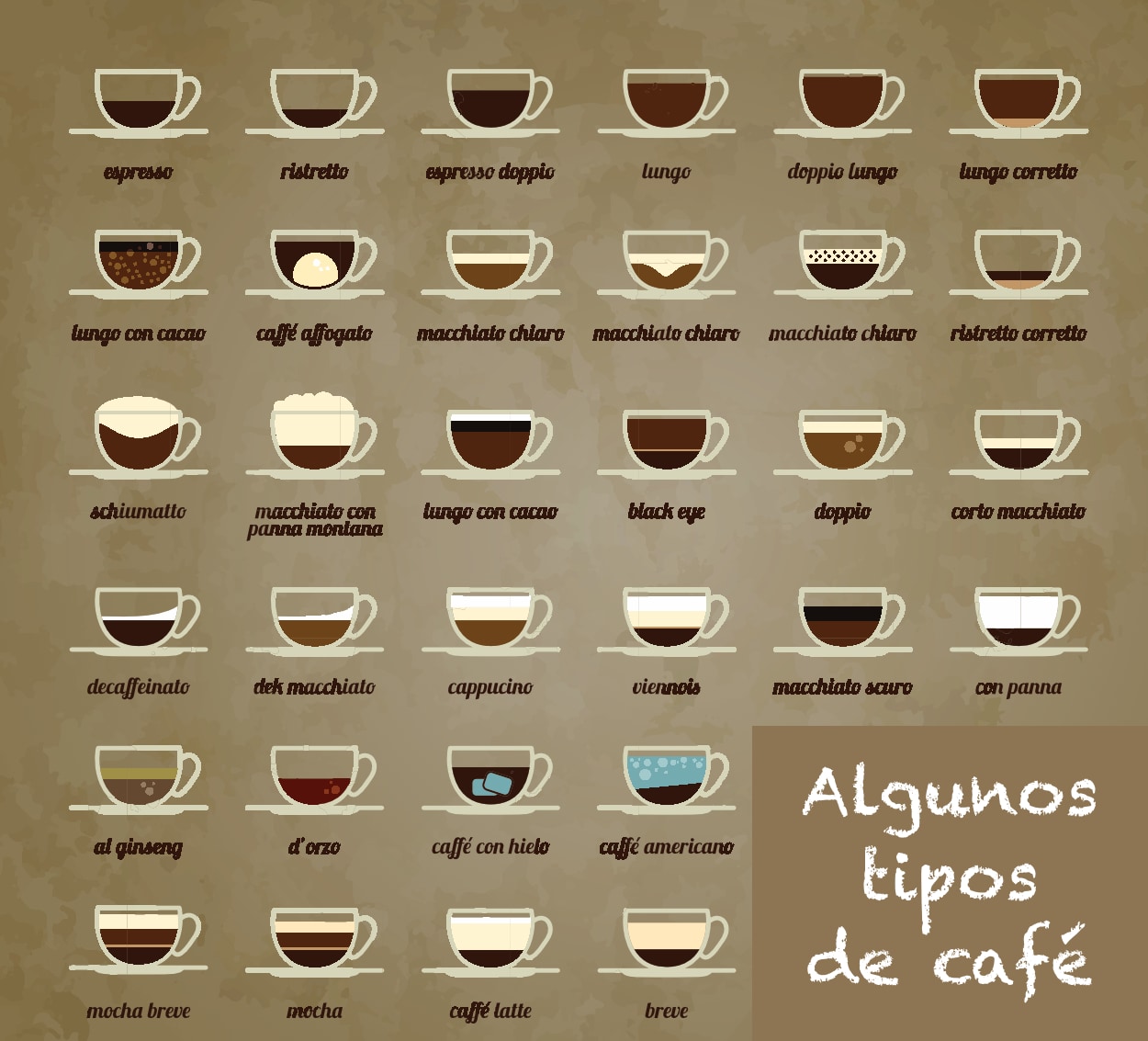 Algunas bebidas de café basadas en el café espresso