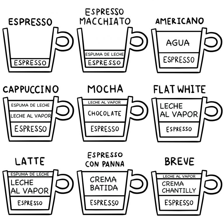 Bebidas De Café Basadas En El Café Espresso Algunos Tipos De Cafés 